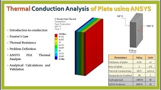 Conduction Thermal Analysis of Plate using ANSYS [upl. by Birck]