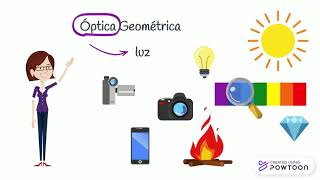 Introdução à Óptica Geométrica [upl. by Dedie]