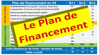 Plan de Financement Prévisionnel  Quoi Pourquoi Comment Pour Qui Quand en 10 mn [upl. by Quirk73]