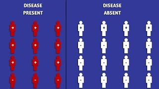 Prevalence  How To Calculate It [upl. by Treva527]