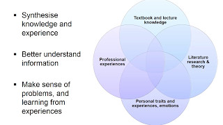 Writing reflective assignments [upl. by Shawna]