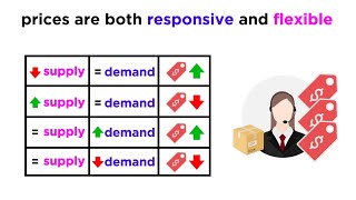 Understanding How Prices Work in a Free Market [upl. by Ialda216]