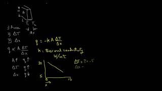 Conductive Heat Transfer [upl. by Imrots197]