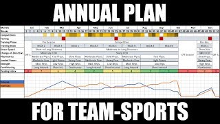 Creating a Periodized Annual Training Plan for TeamSport Athletes Updated  Programming [upl. by Nnylyram761]