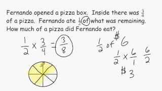 Fraction Multiplication  Word Problems [upl. by Erdnad]