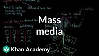 Mass media  Society and Culture  MCAT  Khan Academy [upl. by Delcine]