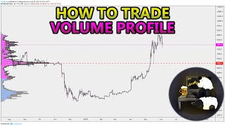 How to Trade Volume Profile VPVR VWAP  and VPSR Analysis Stocks Crypto Forex [upl. by Notgnillew]