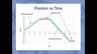 Interpreting Motion Graphs [upl. by Maleeny72]