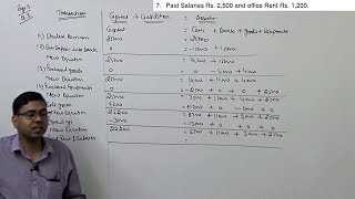 Accounting Equation  Basics of Financial Accounting [upl. by Acirrehs223]