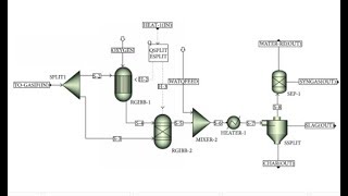 Aspen Plus for Reactor Design and Optimization Intro [upl. by Short]