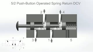 52 Directional Control Valve DCV Animation  Fluid Power Systems [upl. by Attaynik]