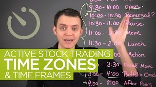 Active Stock Trading Time Zones amp Hours [upl. by Reinaldo]