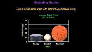 Identifying Misleading Graphs  Konst Math [upl. by Nedgo]