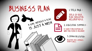 How To Write a Business Plan To Start Your Own Business [upl. by Dalenna]