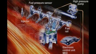 Sistemas de Inyección Gasolina Fuel Injection Systems [upl. by Margette95]