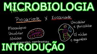 Aula Microbiologia Médica 1  Introdução História e Conceitos Gerais [upl. by Aikemahs410]