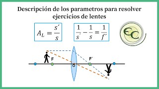 LentesExplicacion Formulas [upl. by Aura]