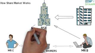 What is Share And Stock Market Hindi [upl. by Auqeenahs]