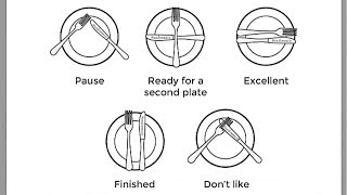 Basic Dining Etiquette  Utensils [upl. by Nylteak907]