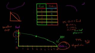 How to Graph the Production Possibilities Frontier PPF [upl. by Eggleston]