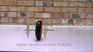 The Physics of Countersteering [upl. by Atreb]