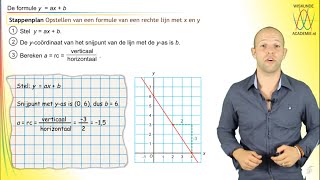 Wiskunde  opstellen lineaire formule  WiskundeAcademie [upl. by Pros]