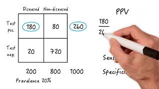 Positive Predictive Value amp Disease Prevalence [upl. by Idyh]