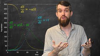 The MATH of Pandemics  Intro to the SIR Model [upl. by Nalda753]