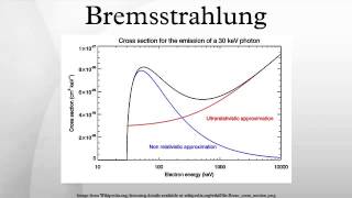 Bremsstrahlung [upl. by Pfeifer]