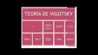 Lev Semiónovich Vigotsky  Teoría Sociocultural Lic en Educ Prim [upl. by Zerimar953]