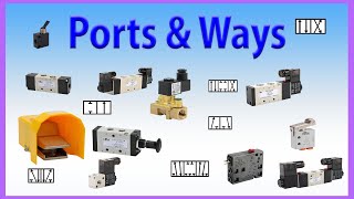 Understanding Pneumatic Valve Ports and Ways at AutomationDirect [upl. by Jarl979]