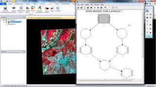 Calculate NDVI using ERDAS Imagine Model Maker [upl. by Tibbs]