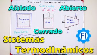 Sistemas Termodinámicos Abiertos Cerrados Aislados Termodinámica  Salvador FI [upl. by Anihta]