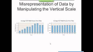 Elementary Statistics Graphical Misrepresentations of Data [upl. by Hanoj]