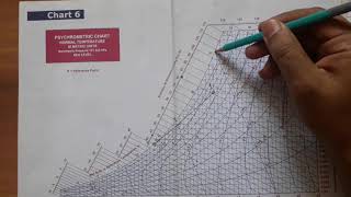 Problems on Psychrometric Chart [upl. by Ehc]