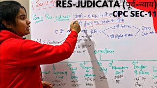 What is Res judicata CPC Section 11 [upl. by Atinihs90]