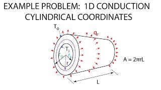 Heat Transfer L5 p3  Example  Cylindrical Conduction [upl. by Naelcm126]