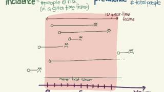 Incidence and prevalence [upl. by Suzanne]