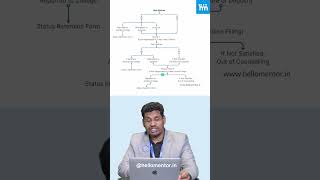 NEET PG 2024  Maharashtra State Counselling Part 3 Guide  Seat Allotment Process Eligibility [upl. by Hoskinson]