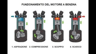 Il motore a 4 Tempile basi [upl. by Aihsenat]