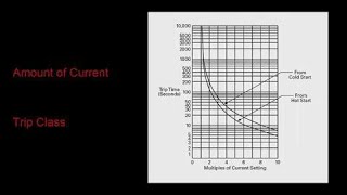 Introduction to Overload Relays [upl. by Gamaliel]