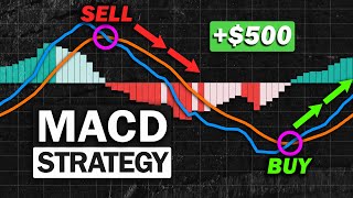 Most Effective MACD Strategy for Daytrading Crypto Forex amp Stocks High Winrate Strategy [upl. by Aninaj607]