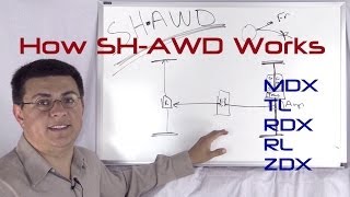 How SHAWD works Acuras AWD system explained [upl. by Neelhtac245]