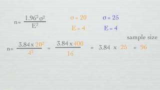 How to calculate Sample Size [upl. by Ave797]