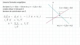 Lineaire formules vergelijken 3 HAVO [upl. by Svoboda]