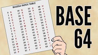 Base64 Encoding [upl. by Manaker]