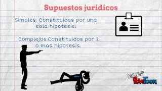 Supuestos y hechos jurídicos [upl. by Setsero]