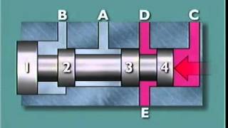 Spool Valves [upl. by Barmen]