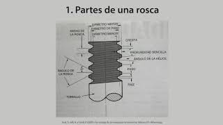 Roscas parte 1 Introducción nomenclatura y clasificación [upl. by Dedric990]