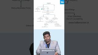 NEET PG 2024  Maharashtra State Counselling Part 1 Guide  Seat Allotment Process Eligibility [upl. by Philender373]